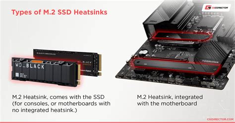 what is m 2 slot|what does m2 mean.
